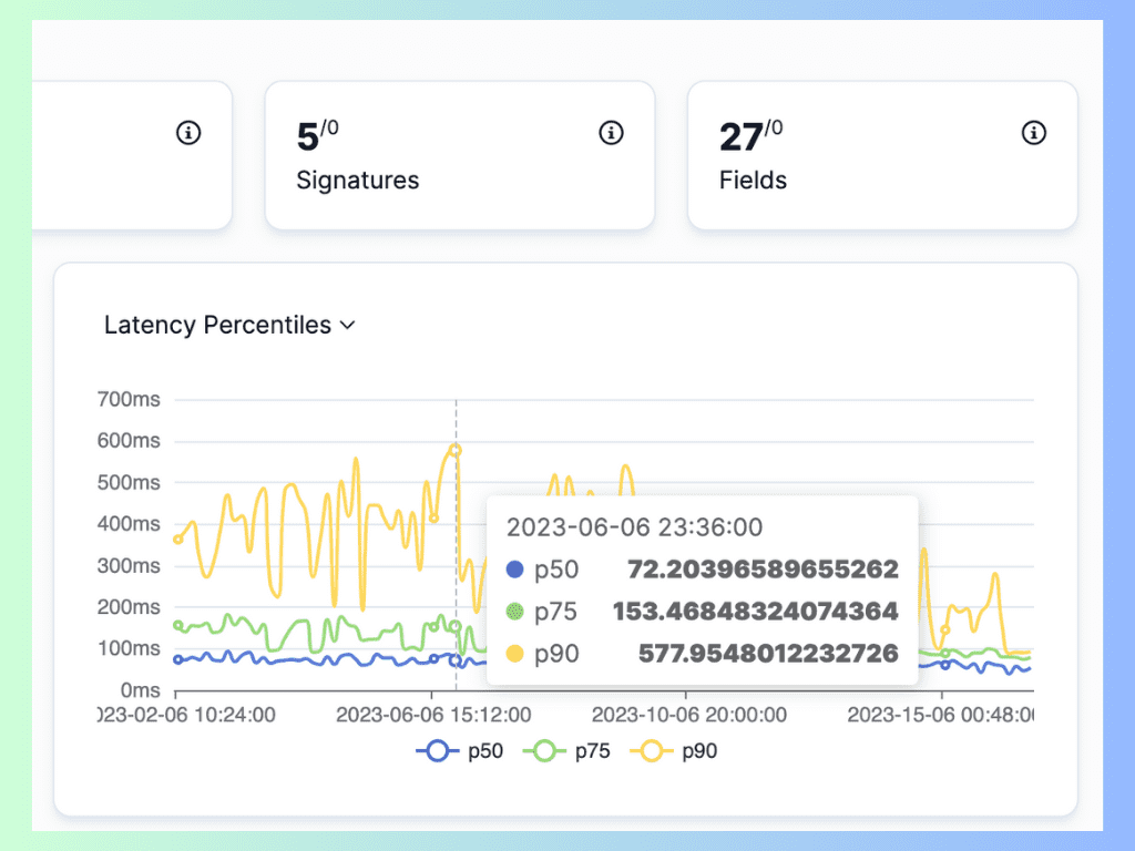 Latency distribution card