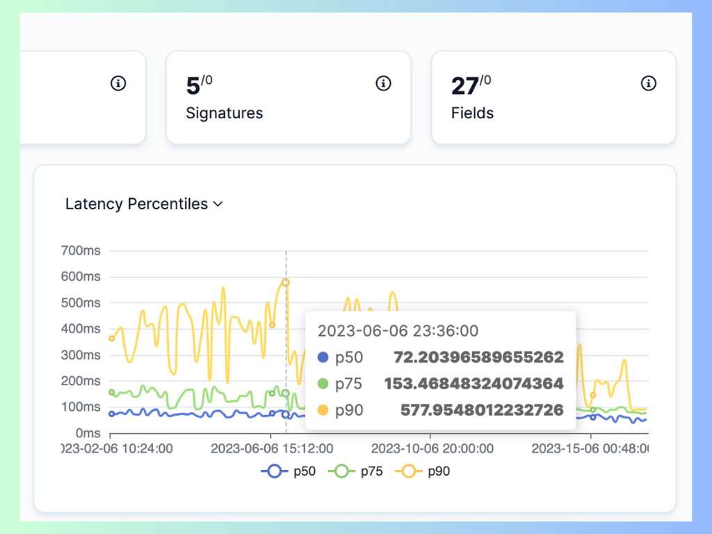 API Latency