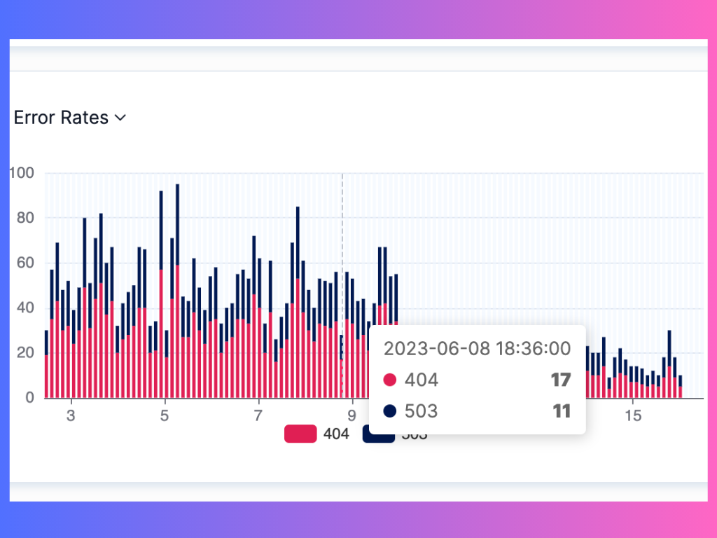 Error rates