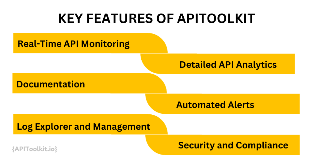Key Features