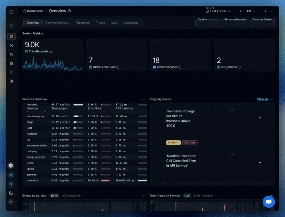 Custom Dashboards and Widgets