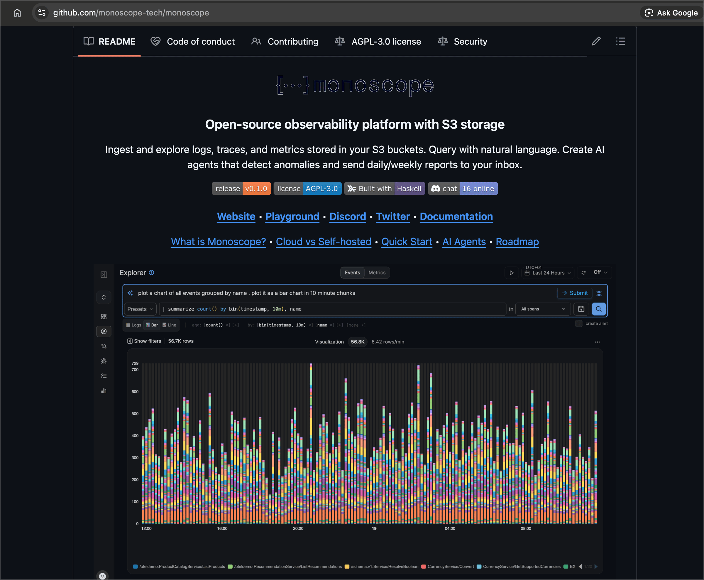Monoscope’s GitHub README