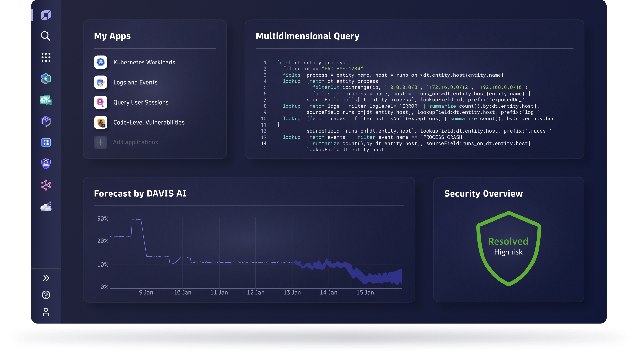 Dynatrace