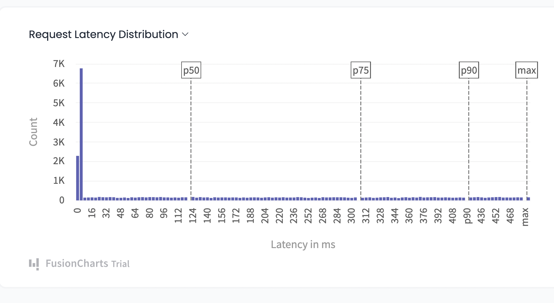 Latency