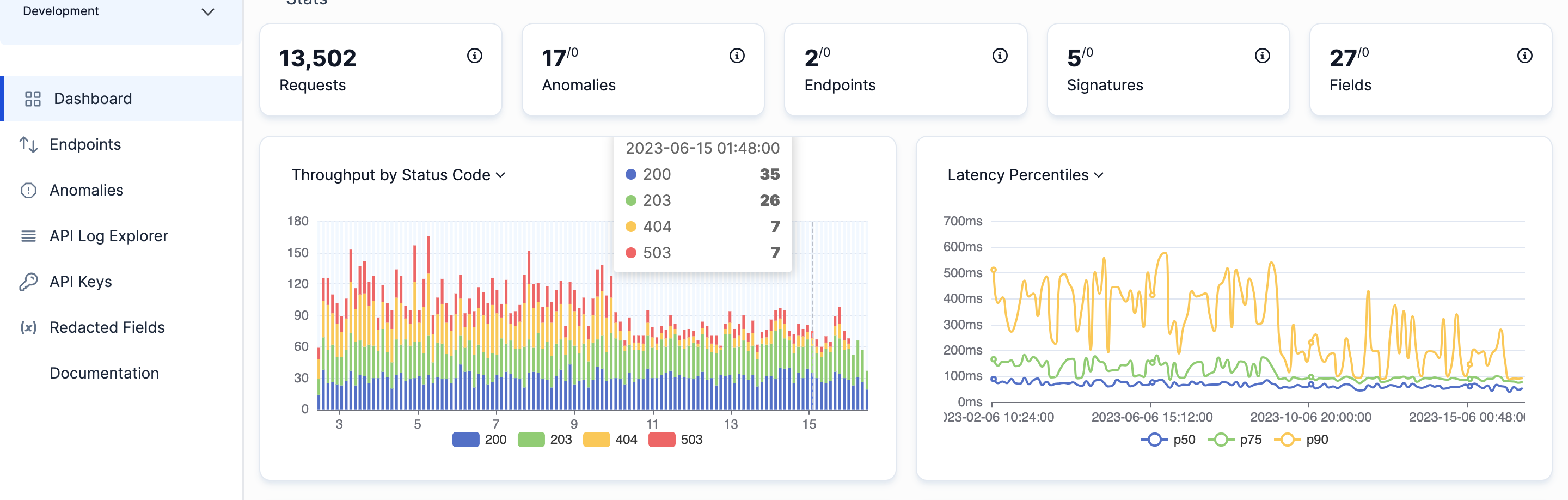 monoscope Dashboard